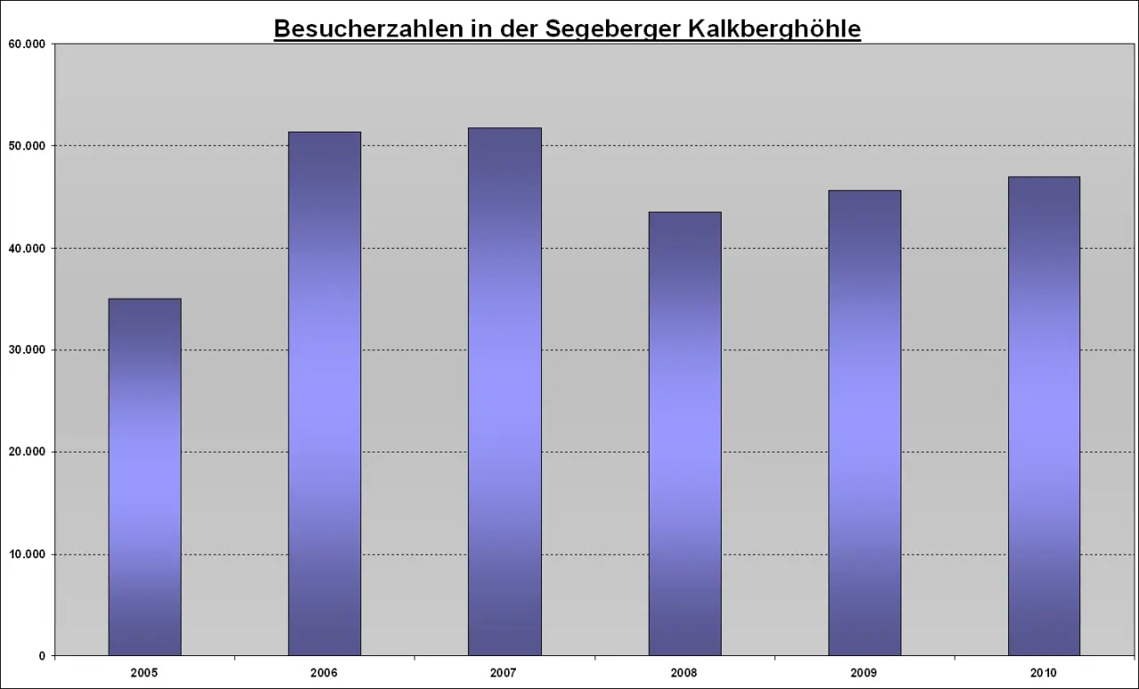 NOCTALIS – Welt der Fledermäuse